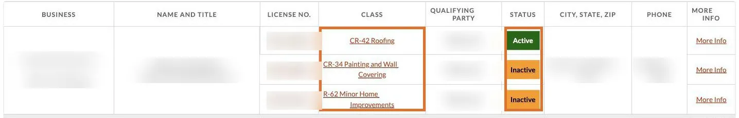 ROC contractor search results showing one company with three license rows: an active Roofing license and two inactive licenses in other trades. The Class and Status columns are highlighted, and identifying details are blurred.